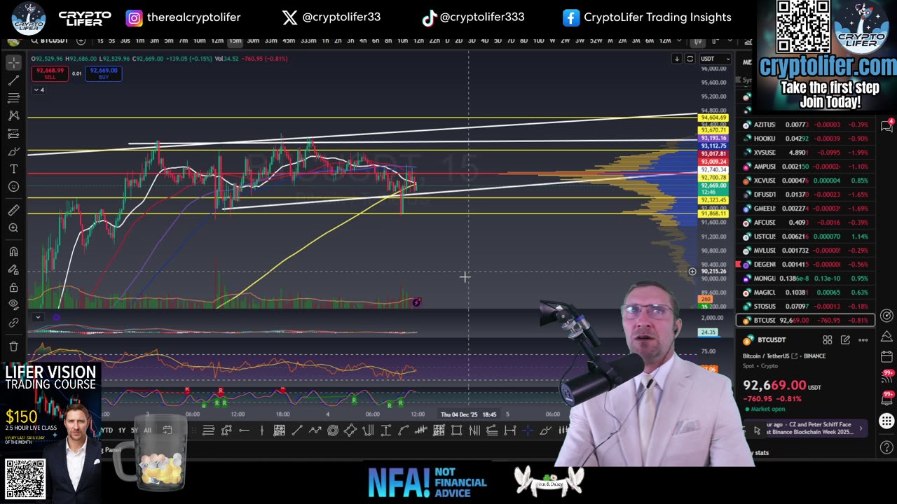 Bitcoin Live Trading: Price MOVE I'm Waiting For! Lock-In NOW for GAINS EP1843