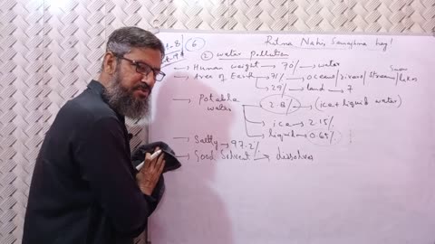 environmental problems _ 10 class pst chapter 4 _ land and climate _ sindh board #pakistanstudies