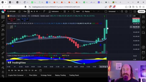 HODL Harmony - Breakout - Candles - 4.20.25
