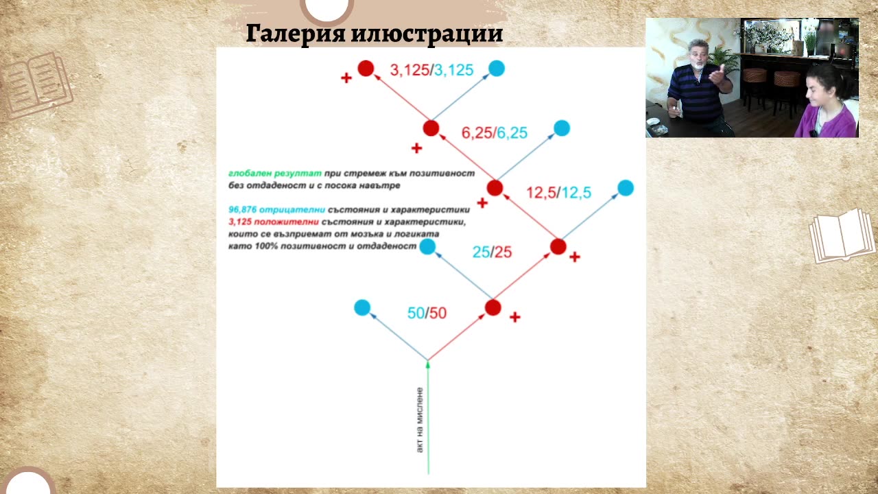 Епизод 32 | Онлайн Разбуждане Когиталност 🌍🌝