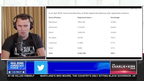 RED WAVE: MIAMI DADE COUNTY FLIPS RED, AZ HAS A HUGE RED SHIFT!