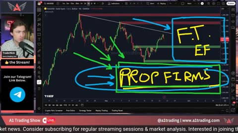 Live Market Trading: GOLD, USD, SPX500 & BTC Price Moves #crypto #btc
