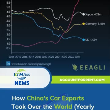 How China's Car Exports Took Over the World (Yearly Data) - KTM Ads Agency - accountforrent.com