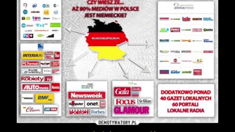 Obce wpływy w "Polskich" mediach Bauer Axel Springer Agora TVN Walter Michnik Urban Kiszczak