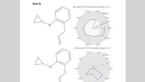 Pharmacological Analogues of Erinacine A, Neurotrophic, Geroprotective and Telomerase-Activating.