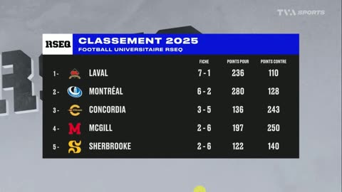 La Revue de l'année 2025 du Football du RSEQ