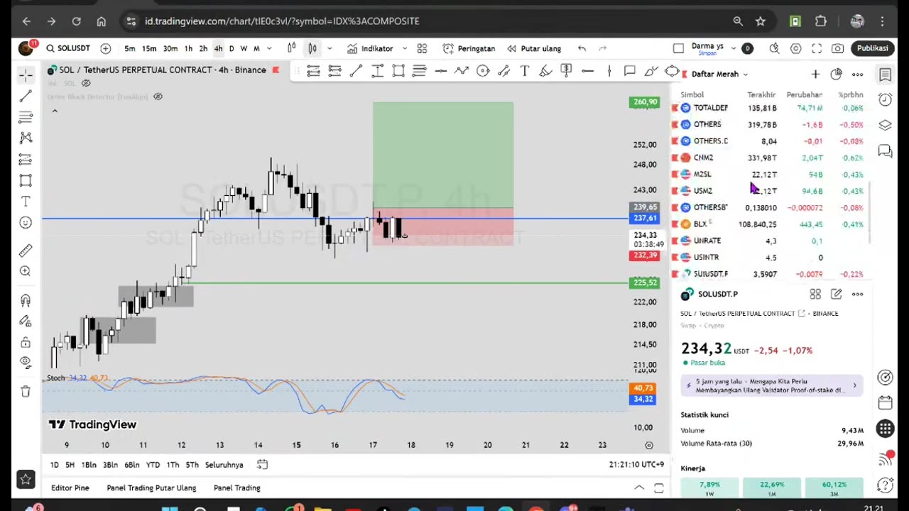 DAY 19 PENJELASAN BACKTEST