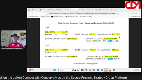 Precinct Strategy Votes win primaries. Doh! Dan Schultz May 19 2025