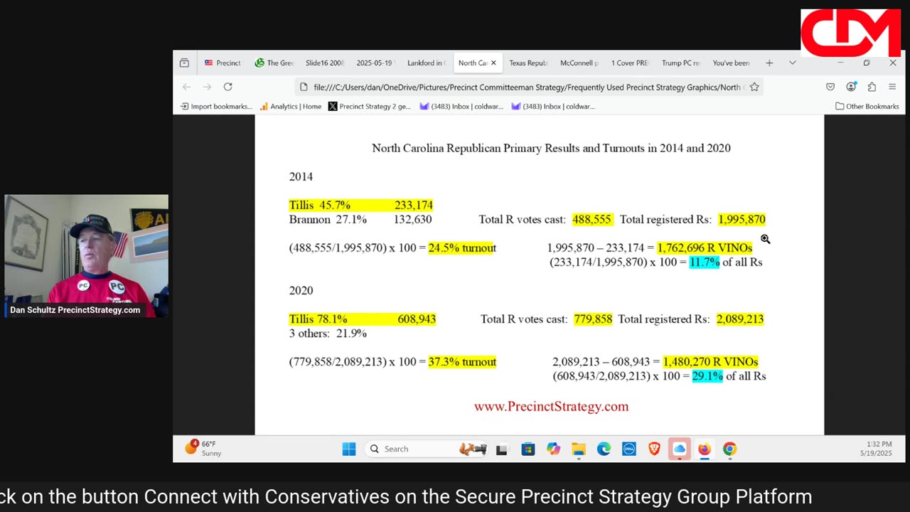 Precinct Strategy Votes win primaries. Doh! Dan Schultz May 19 2025