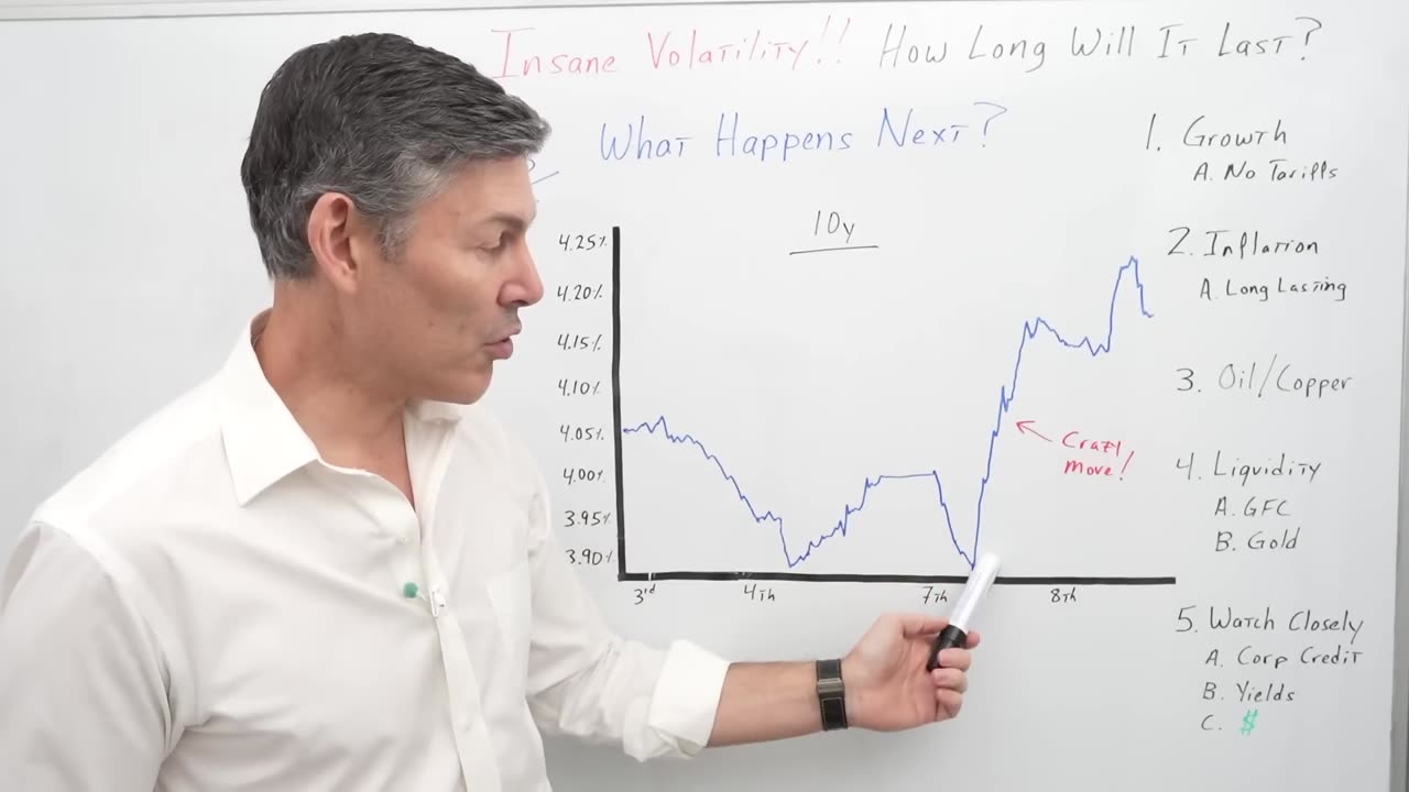 WARNING: GFC Levels of Volatility Hits Markets...What Happens Next?