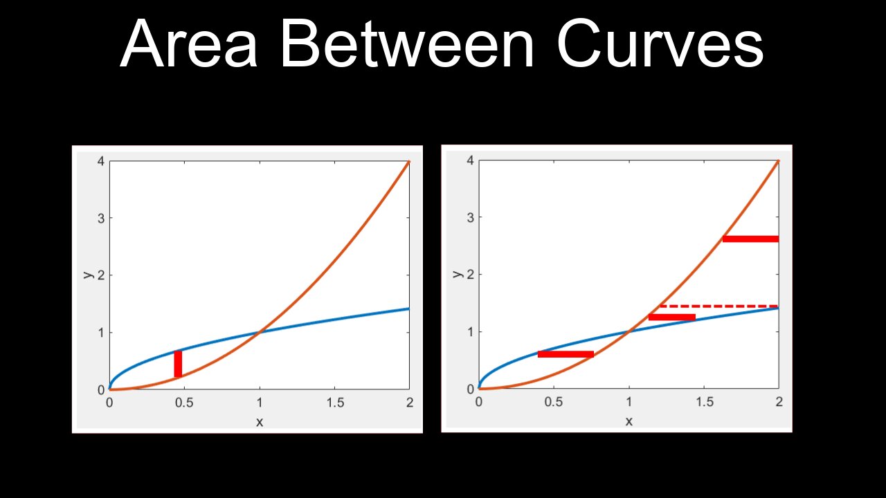 Area Between Two Curves, Integration, With Respect to x and y, Practice Problems - Calculus