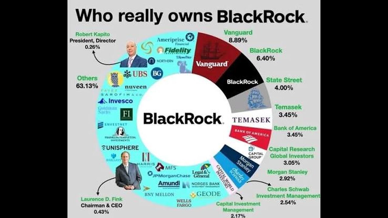 BlackRock: The Most Evil Business In The World: @BlackRock