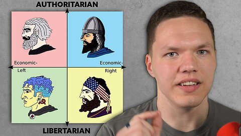 Re-Taking The Political Compass Test...
