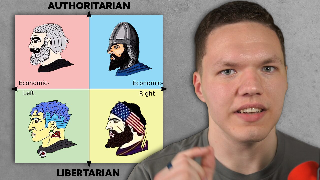 Re-Taking The Political Compass Test...