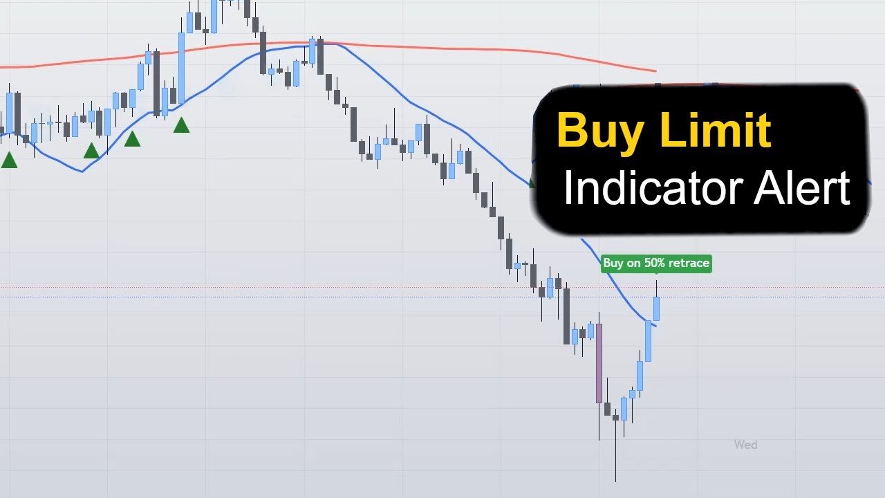 My Indicator Buy Limit Signal