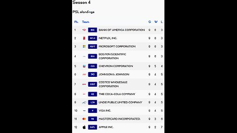 PSL reveals Week 9 PSL S4 Results! Chevron stock of the week