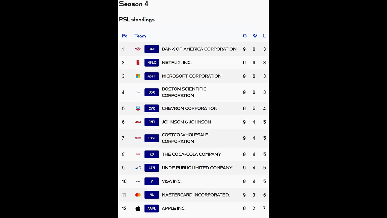 PSL reveals Week 9 PSL S4 Results! Chevron stock of the week