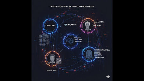 Control Matrix Oracle PROMIS Chiliad Palantir & AI, Maxwell Family, Noem Out, Gold & Silver Runs