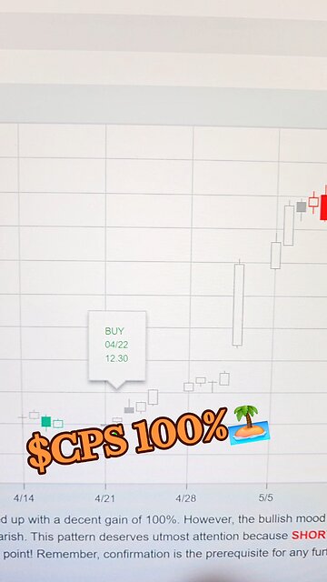 $CPS 100%🏝