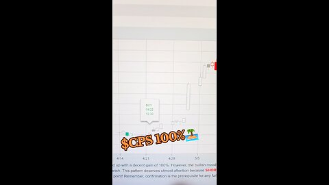 $CPS 100%🏝