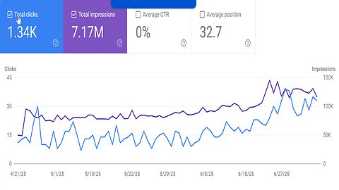 AI Niche Site Blueprint Bundle | Profitable BUYER Keywords | REAL Search Volume