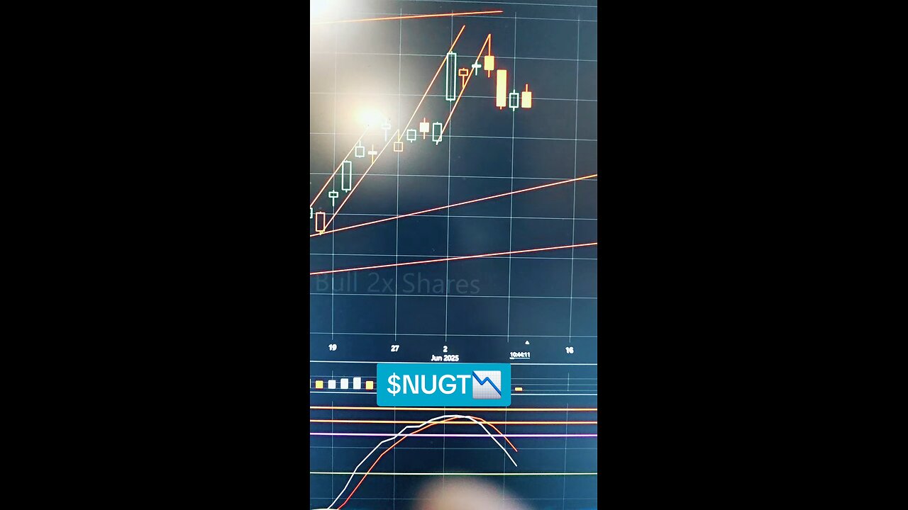 $NUGT📉