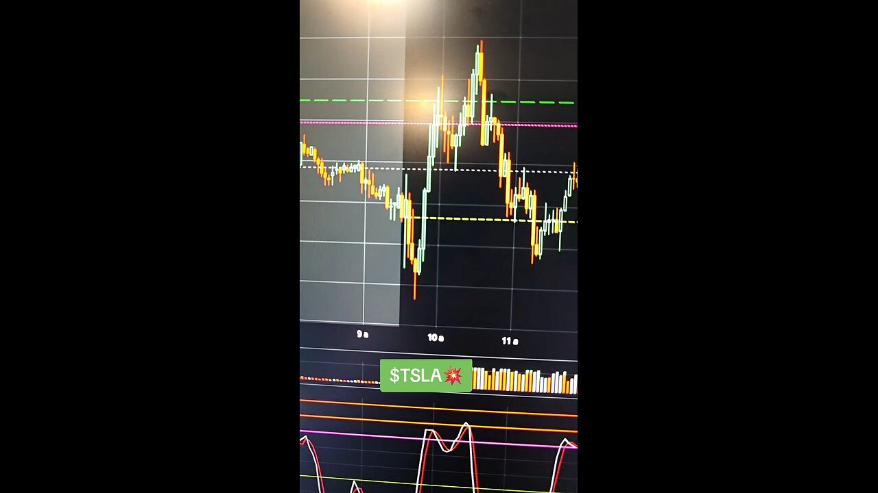 $TSLA💥