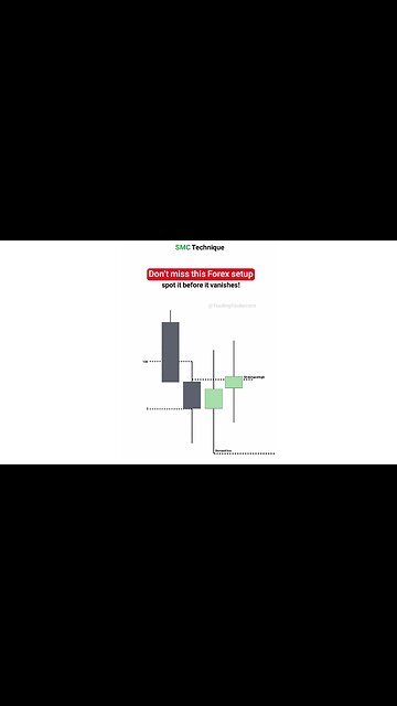 📜 Learning ICT Market Order Flow; Institutional & Smart Money Concept (SMC) | #Tradingfinder