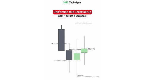 📜 Learning ICT Market Order Flow; Institutional & Smart Money Concept (SMC) | #Tradingfinder