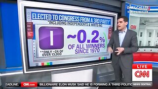 CNN Acknowledges Data Backs Trump: Third Parties Rarely Win, 'Trump Is Right!'