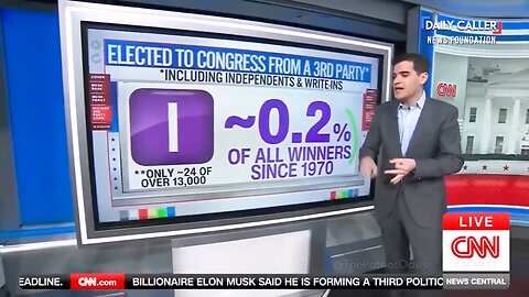 CNN Acknowledges Data Backs Trump: Third Parties Rarely Win, 'Trump Is Right!'