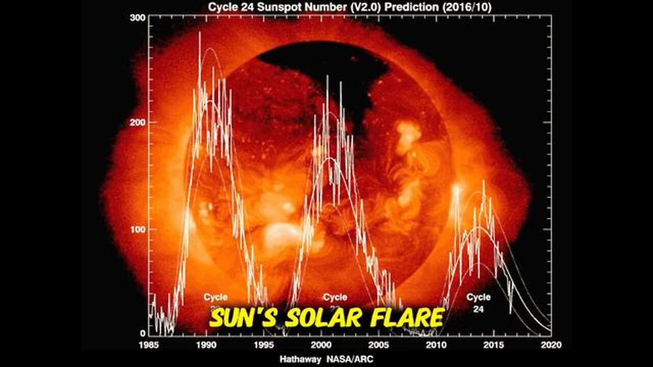 The Earth's 6,000-year Disaster Cycle. History warns