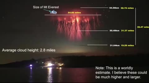 Firmament