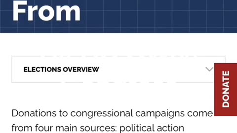 AIPAC owns Congress & All Political Parties