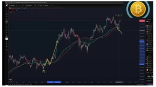 📊 Bitcoin: Pre-FOMC Update 📊