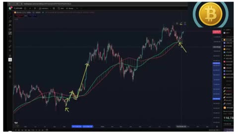 📊 Bitcoin: Pre-FOMC Update 📊
