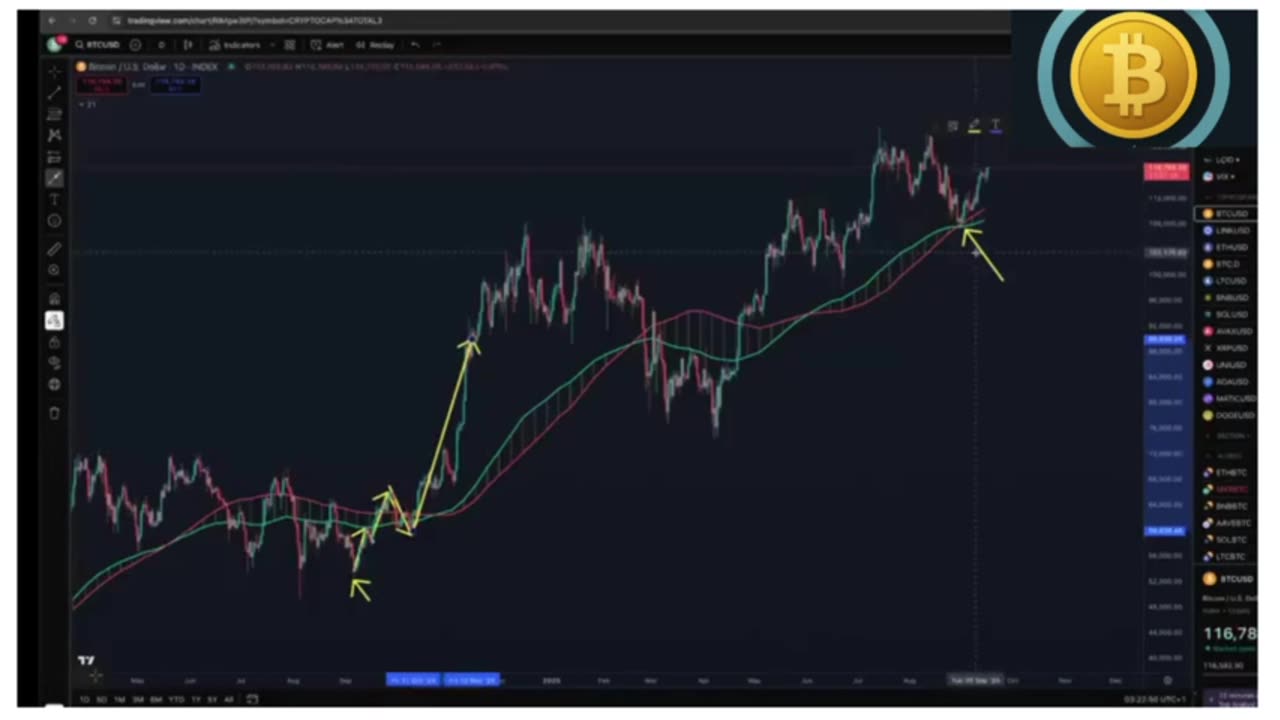📊 Bitcoin: Pre-FOMC Update 📊