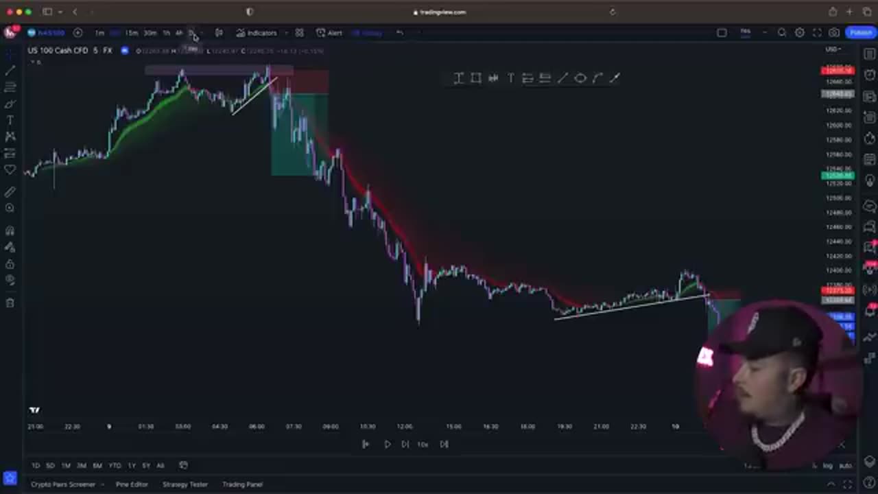 How I Earned $1,000,000 Live Trading in Forex