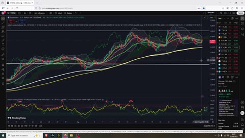 ETH Still Bullish