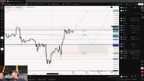 Live 🔴 Market Analysis