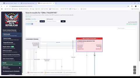 EP 25 Segment 3: DataRepublican Searches for NGO & Non-Profit Cash Flows