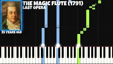 How Mozart’s Music Transformed Over Time (And How You Can Play It)