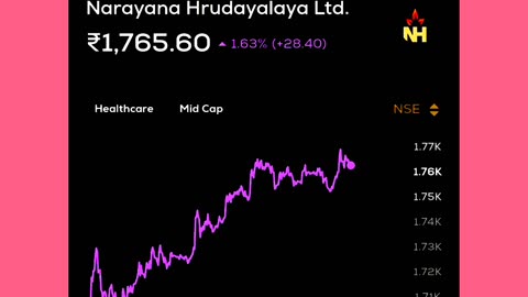 NH share price analysis latest
