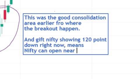 Pre Market Analysis