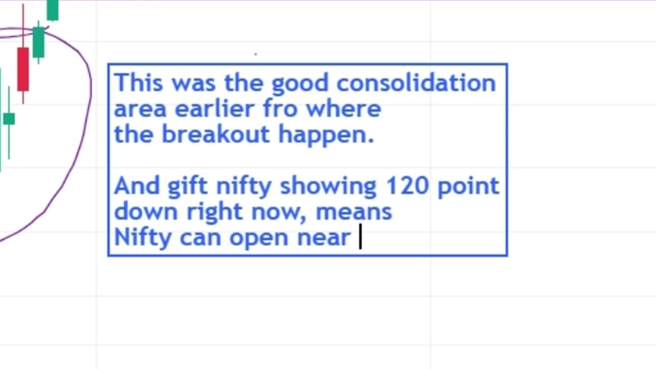 Pre Market Analysis
