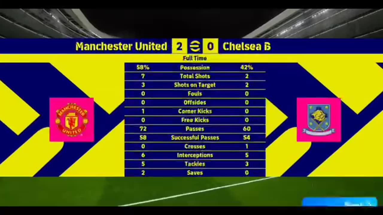 MANCHESTER CITY VS CHELSEA 2~0