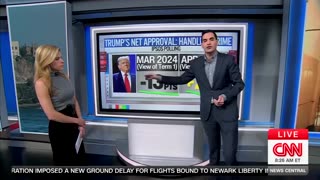 CNN's Harry Enten Says Americans Think Trump Handling Crime ‘Far Better Than Joe Biden'