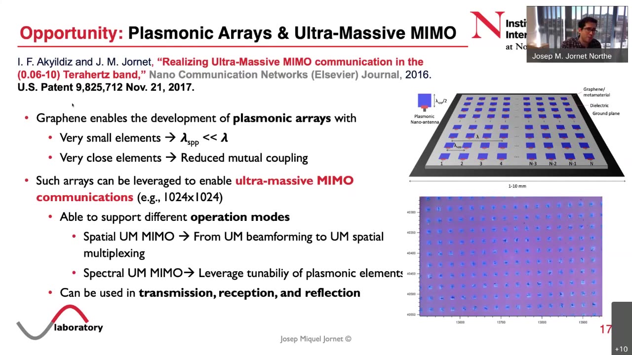 CSIM Seminar Prof Jornet Unleashing the Spectrum above 100 GHz: From Theory to Practice (0.1–10 THz) communication is envisioned as a key wireless technology in 6G and beyond IOnT