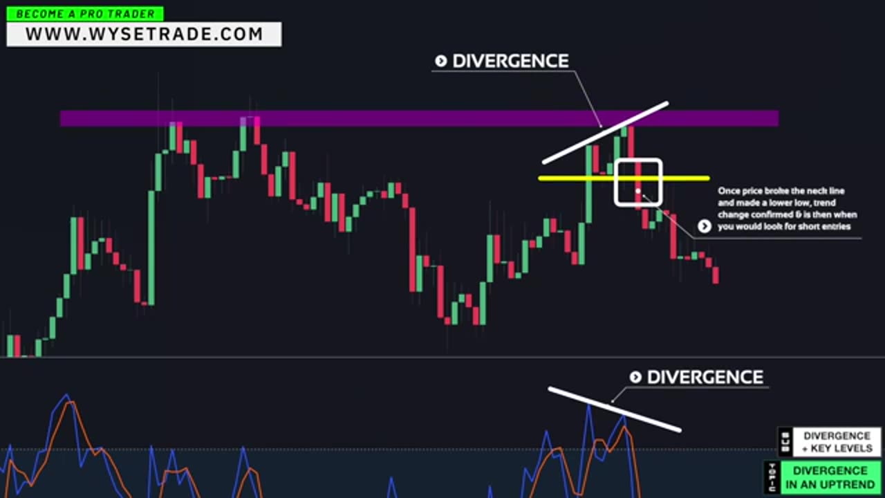 GUIDE 4: Reading the Stochastic Oscillator: A Practical, Brand-Safe Guide to Momentum Extremes