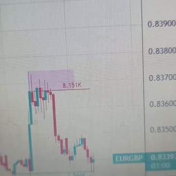 EUR/GBP holds below 0.8350 ahead of ECB’s Lagarde speech